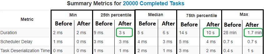 Apache Spark, Spark GUI