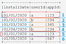 курсы Спарк, обучение разработчиков Спарк, анализ данных с Апач Спарк