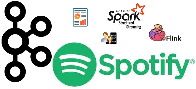 курсы Hadoop Spark Kafka, потоковая аналитика больших данных обучение, анализ пользовательских сеансов Big Data, кейсы по большим данным,, обучение технологиям Big Data, обучение Kafka Spark Hadoop, аналитика больших данных примеры, Spotify Big Data cases