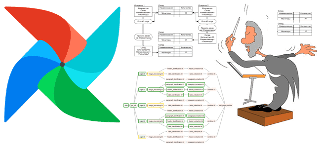 ViewFlow, курсы по Airflow, Apache Airflow обучение, курсы дата-инженеров, обучение инженеров Big Data, инженерия больших данных, AirFlow применение, data pipeline, AirFlow инженерия данных обучение