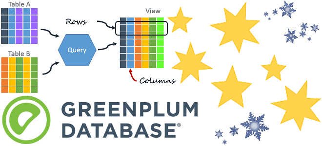 курсы Greenplum, обучение Greenplum, Greenplum для инженеров данных и архитекторов СУБД, Greenplum особенности хранения данных, хранение и аналитика больших данных с Greenplum, курсы NoSQL, обучение NoSQL, Школа Больших Данных Учебный центр Коммерсант