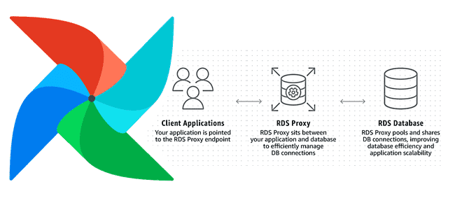 курсы по Airflow, Apache Airflow обучение, курсы дата-инженеров, обучение инженеров Big Data, инженерия больших данных, AirFlow применение, data pipeline, AirFlow инженерия данных обучение, Школа Больших Данных Учебный центр Коммерсант
