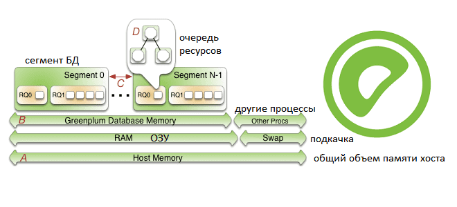 курсы Greenplum, Greenplum администратор кластера курс обучение, обучение Greenplum, Greenplum для инженеров данных и архитекторов СУБД, Greenplum особенности хранения данных, хранение и аналитика больших данных с Greenplum, курсы NoSQL, обучение NoSQL, Школа Больших Данных Учебный Центр Коммерсант