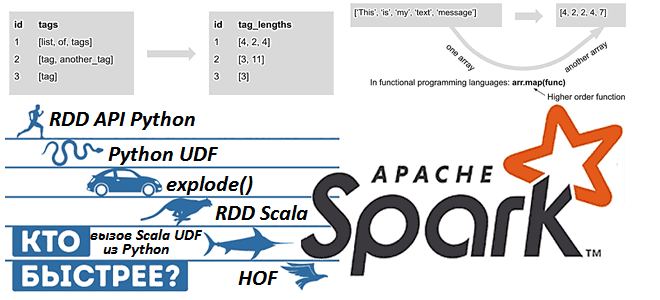 Как быстрее обработать массив в Apache Spark 3.1: сравнение 9 разных методов