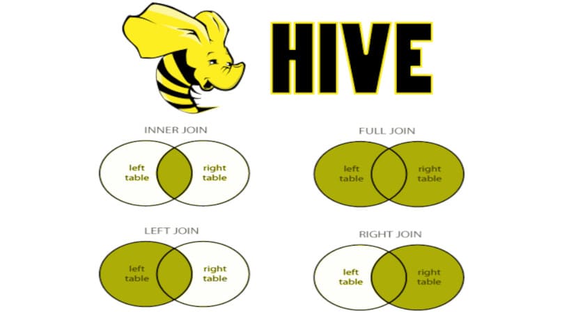 обучение arenadata hadoop, курсы nosql, обучение nosql, mongodb nosql, курсы nosql в Москве, hbase курсы, курсы по mongodb, курс разработчиков arenadata db