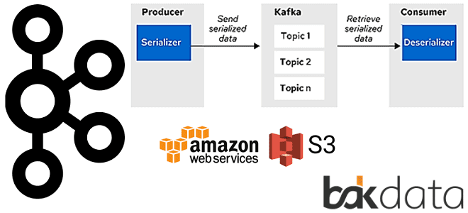 курсы Apache Kafka Streams KSQL, SerDe Apache Kafka Streams Confluent Cloud, обучение разработчиков курсы Apache Kafka, курсы по Kafka Streams, обучение Kafka, разработка потоковых приложений Kafka, обработка больших данных с Apache Kafka KSQL, обучение разработчиков Big Data, Школа Больших Данных Учебный центр Коммерсант