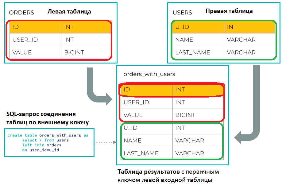 ksqlDB курсы Kafka, обучение Kafka Streams для разработчиков, обучение Apache Kafka, курсы Apache Kafka, обучение KSQL, курсы KSQL, Школа Больших Данных Учебный центр Коммерсант