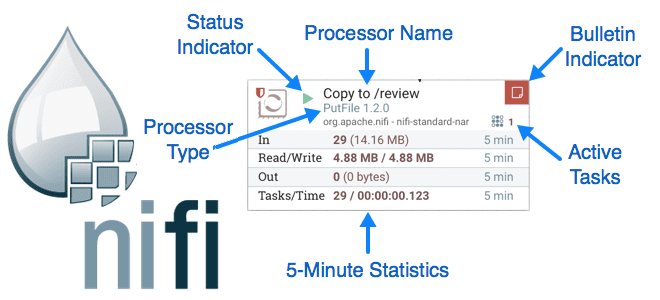 Как создать свой процессор с отношениями и Java-аннотациями: Apache NiFi для инженера данных