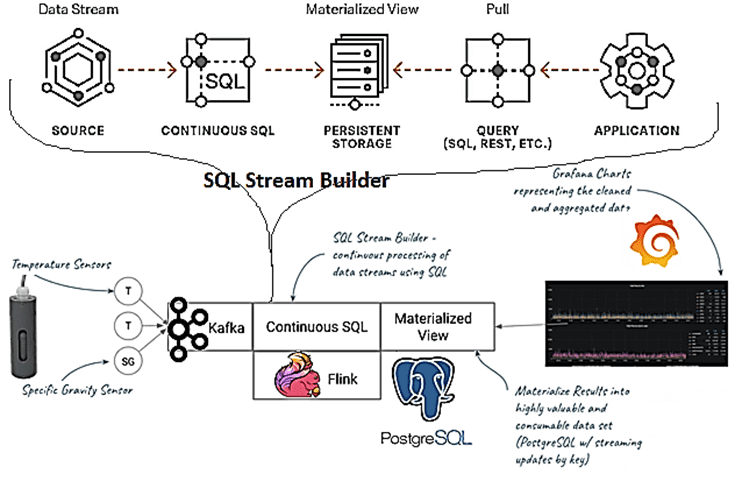 курсы Kafka, обучение Apache Kafka, Apache Kafka для разработчиков, потоковая обработка событий с Apache Kafka и Flink курсы обучение