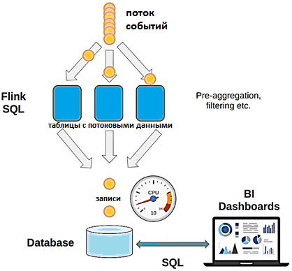 аналитика больших данных в контекстной рекламе пример, обучение большим данных курсы, аналитика Big Data пример курсы