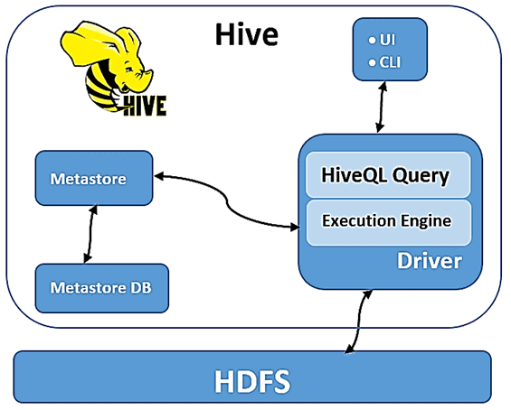 обучение Hadoop Hive SQL администратор, курсы SQL-on-Hadoop Hive, Обучение Hadoop, курсы Hadoop, Школа Больших Данных Учебный центр Коммерсант