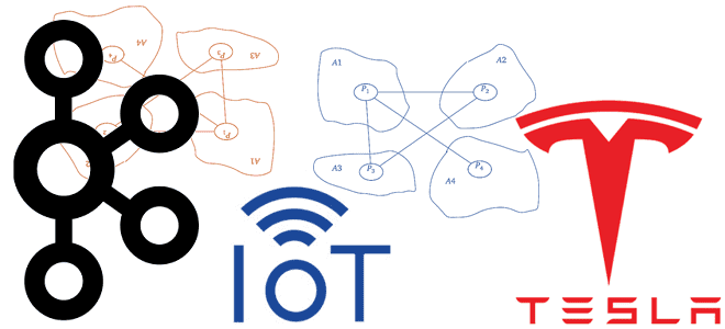обучение Kafka, курсы Kafka, администратор Kafka курсы обучение, Apache Kafka для разработчиков, обучение Apache Kafka на практических примерах, интернет вещей. IoT, кейсы интернета вещей, Kafka Streams, Школа Больших Данных Учебный центр Коммерсант