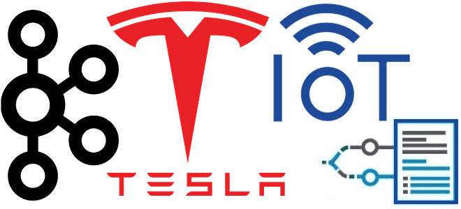 обучение Apache Kafka, курсы Kafka для дата-инженеров и разработчиков, Kafka Streams курсы обучение, Internet of things, IoT, интернет вещей кейсы примеры, Школа Больших Данных Учебный центр Коммерсант