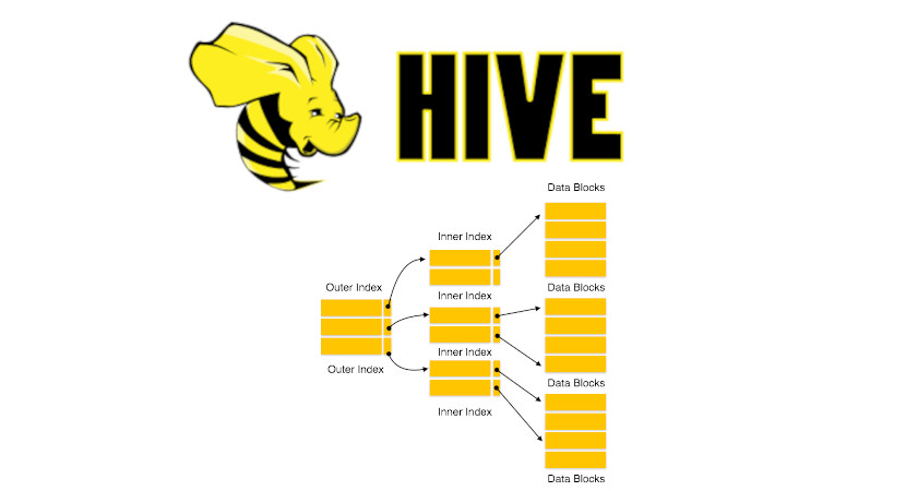 курсы по apache phoenix, курсы по nosql, курсы по sparksql, курсы по greenplum, big data курсы москва, курсы администраторов spark, курс администраторов greenplum, курсы для инженеров данных, курс hbase