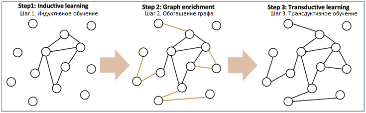 обучение Data Science, курсы Data Science, графовая аналитика больших данных, аналитика больших данных примеры курсы обучение, Школа Больших Данных, Apache GraphX GraphFrames примеры обучение курсы