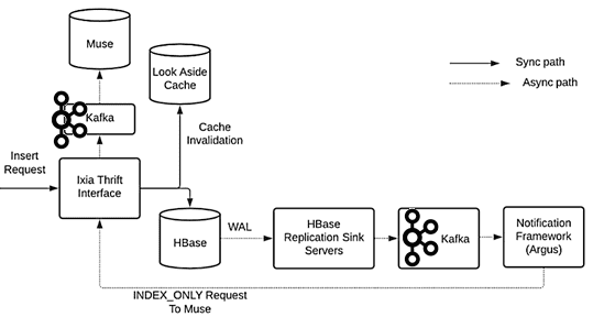 Apache HBase курсы обучение примеры, кейсы аналитики больших данных для дата-инженеров примеры. NoSQL курсы, Apache Hadoop курсы обучение для дата-инженеров примеры