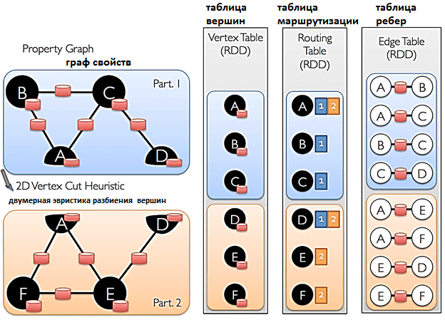 Spark GraphX курсы примеры обучение, Spark GraphX и GraphFrame, Spark GraphX vs GraphFrame, аналитика больших данных на графах примеры курсы обучение