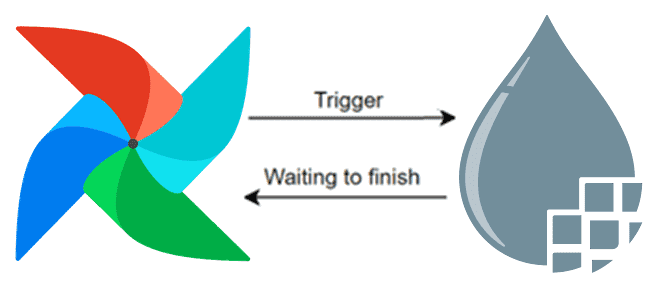 интеграция Apache NiFi и AirFlow, курсы дата-инженеров Apache NiFi и AirFlow, обучение Apache NiFi AirFlow примеры, обучение большим данным, Школа Больших Данных Учебный Центр Коммерсант