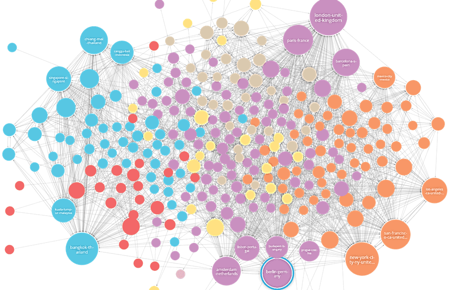 графовые алгоритмы пример обучение Neo4j и Cypher, курсы Neo4j и Cypher