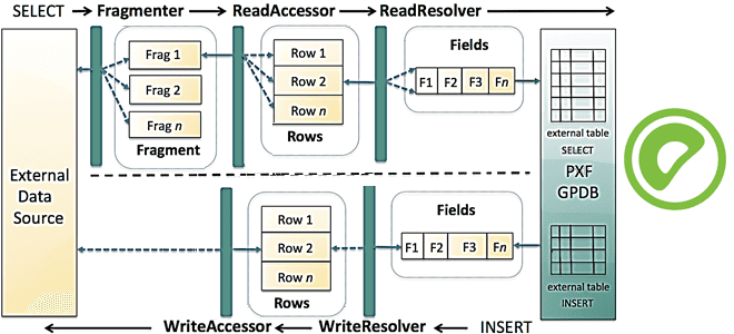 Greenplum Arenadata DB обучение курсы примеры архитектура, Greenplum для инженеров данных и разработчиков обучение курс примеры, Platform Extension Framework Greenplum Arenadata Примеры курсы обучение, Школа Больших Данных Учебный центр Коммерсант