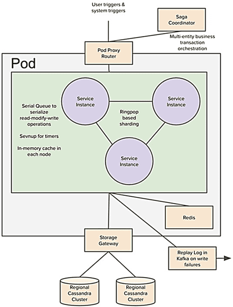 геоинформационные иситемы, аналитика больших данных для руководителей курсы примеры обучение, Cassandra NoSQL курсы обучение примеры