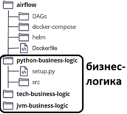 AirFlowкурсы, обучение инженер данных, лучшие практики дата-инженерии