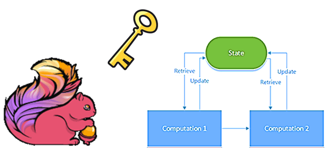 курсы Apache Flink примеры обучение, Kafka Flink примеры обучение курсы, обучение большим данных, курсы по flink, обучение Apache Hadoop Flink SQL, Flink Kafka, курсы Apache Hadoop Flink SQL, курсы Hadoop для инженеров данных обучение примеры, обучение большим данным, обучение Kafka, коннектор Kafka Flink, Школа Больших Данных Учебный центр Коммерсант
