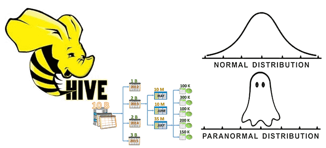 Apache Hive курсы примеры обучение, SQL on Hadoop примеры курсы обучение, Apache Hadoop SQL администратор аналитик данных примеры курсы обучение, обучение аналитиков больших данных, Школа Больших Данных Учебный центр Коммерсант
