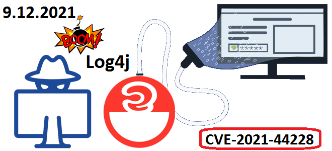 уязвимость Apache Log4j, безопасность Big Data, уязвимость Log4Shell Hadoop Spark Kafka и Neo4j, обучение большим данным, cybersecurity Big Data, Школа Больших Данных Учебный Центр Коммерсант