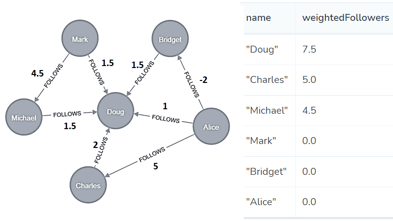 центральность графа