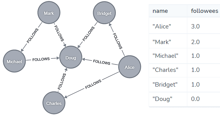 алгоритмы на графах бизнес-приложения в соцсетях