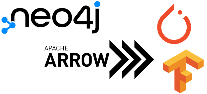 графовая аналитика больших данных курсы примеры обучение, курсы обучение Neo4j, обучение дата-аналитик, аналитик больших данных курсы, аналитика данных на графах, графовые алгоритмы на больших данных курсы примеры, обучение, Школа Больших Данных Учебный Центр Коммерсант