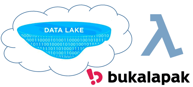 инженерия данных курсы обучение примеры, архитектура больших данных курсы примеры обучение, обучение большим данным, курс дата-инженер Kafka Spark AirFlow Hadoop, обучение BIg Data для архитекторов, Школа Больших Данных Учебный Центр Коммерсант