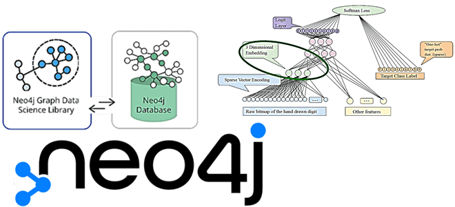 обработка данных NLP, Neo4j курсы примеры обучение, эмбеддинги NLP Neo4j, курсы обучение Data Science NLP, Graph Data Science, машинное обучение и аналитика больших данных курсы, Школа Больших Данных Учебный Центр Коммерсант