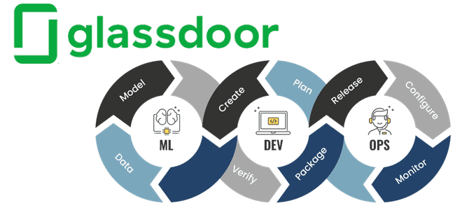 MLOps примеры курсы обучение, разработка и внедрение ML-решений в production для инженеров, MLOps для профессионалов реальный кейс, как внедрить MLOps, инструменты MLOps, обучение большим данным, курсы дата-инженеров и ML-разработчиков, Школа Больших Данных Учебный Центр Коммерсант