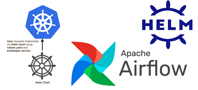 Apache AirFlow helm chart kubernetes примеры курсы обучение, Apache AirFlow примеры курсы обучение, обучение дата-инженеров, инженер данных курсы примеры обучение, обновления airflow helm chart kubernetes example, инженерия данных с Apache AirFlow пример, обучение большим данным, Школа Больших Данных Учебный центр Коммерсант
