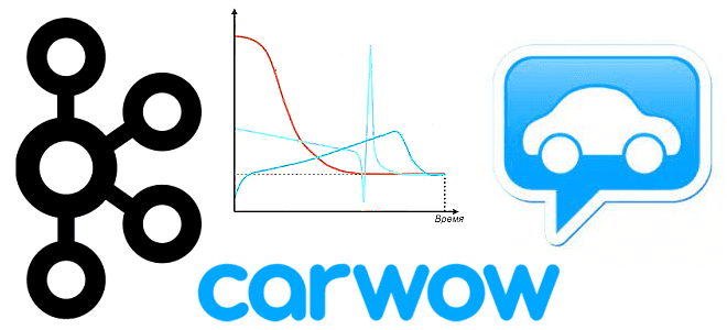 обучение Apache Kafka, курсы Apache Kafka для разработчиков и администраторов, Apache Kafka Graceful shutdown, администрирование кластера Apache Kafka примеры курсы обучение, Kafka Kubernetes, обучение большим данным, Школа Больших Данных Учебный Центр Коммерсант