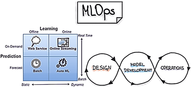 обучение MLOps , курсы MLOps , обучение Machine Learning, Machine Learning курсы примеры, Machine Learning MLOps , машинное обучение примеры курсы, обучение большим данным, Школа БОльших Данных Учебный Центр Коммерсант