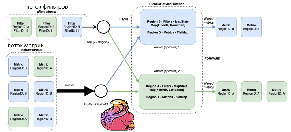 Flink Для инженеров данных, инженерия данных с Apache Flink Spark, обучение дата-инженеров и разработчиков курсы примеры
