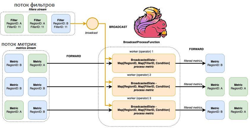Flink Для инженеров данных, инженерия данных с Apache Flink Spark, обучение дата-инженеров и разработчиков курсы примеры