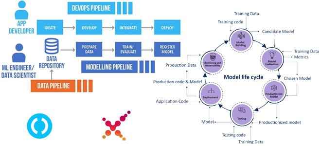 обучение MLOps , курсы MLOps , обучение Machine Learning, Machine Learning курсы примеры, Machine Learning MLOps , машинное обучение примеры курсы, обучение большим данным, Школа БОльших Данных Учебный Центр Коммерсант