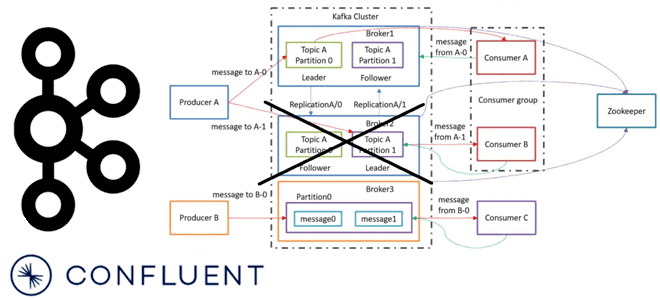 администратор кластера Kafka курсы примеры обучение, администрирование кластера Kafka курсы примеры обучение, Kafka кластер администратор курсы примеры обучение, балансировка нагрузки в кластере Kafka, Kafka Confluent примеры курсы обучение, Школа Больших Данных Учебный Центр Коммерсант