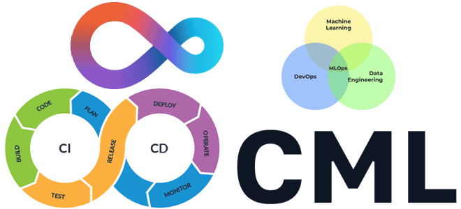 CMl CI/CD MLOps, обучение MLOps , курсы MLOps , обучение Machine Learning, Machine Learning курсы примеры, Machine Learning MLOps , машинное обучение примеры курсы, обучение большим данным, Школа БОльших Данных Учебный Центр Коммерсант