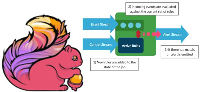 Apache Flink для разработчиков и дата-инженеров примеры курсы обучение, потоковая обработка данных Flink, обучение дата-инженеров и разработчиков курсы примеры, Школа Больших Данных Учебный Центр Коммерсант