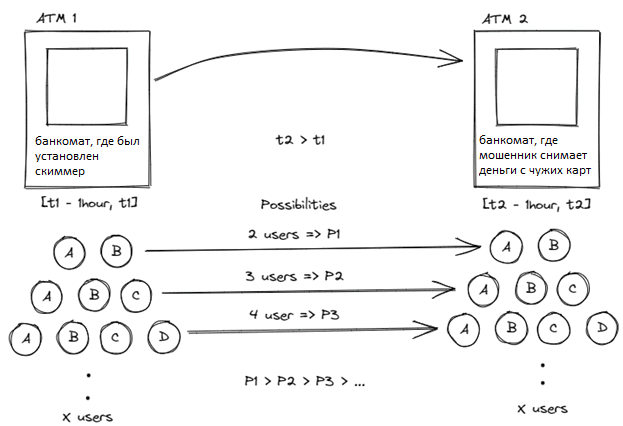 скимминг, обнаружение мошенничества с банкоматами