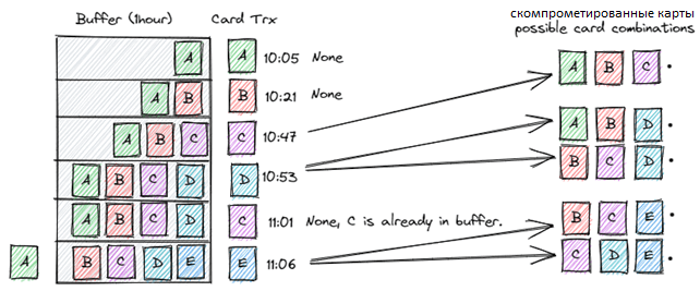 скимминг-мошенничество