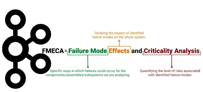 проектирование и отладка Kafka приложений примеры курсы обучение, Apache Kafka для разработчиков и дата-инженеров примеры курсы обучение, FMECA для Kafka-приложений, Kafka Streams курсы примеры обучение, обучение большим данным, Школа Больших Данных Учебный центр Коммерсант