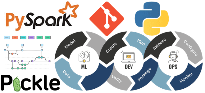 ML MLOps Machine Learning, MLOps курсы примеры обучение, машинное обучение примеры курсы, обучение Data Science, развертывание DS, Школа Больших Данных Учебный Центр Коммерсант