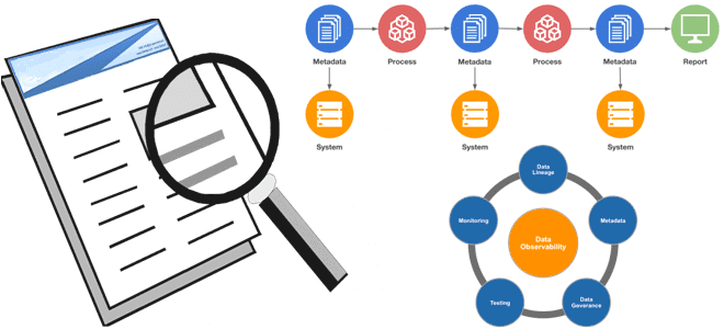 DataOps Примеру курсы кейсы обучение, цифровизация примеру курсы кейсы обучение, цифровая трансформация управление данными примеры ркурсы обучение, большие данные для руководителей, наблюдаемость данных, обучение дата-инженеров курсы, дата-инженер курсы обучениеи, Школа Больших Данных Учебный центр Коммерсант