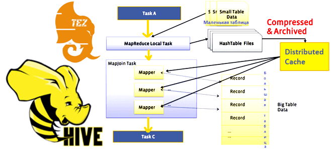 курсы Hive, курсы Spark SQL, курсы NoSQL, обучение дата-инженер, курсы дата-инженер, SQL-on-Hadoop примеры курсы обучение, Spark SQL курсы примеры, Школа Больших Данных Учебный Центр Коммерсант